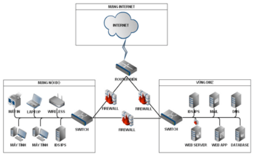 Tổng hợp 100 hình về mô hình hệ thống mạng doanh nghiệp  NEC