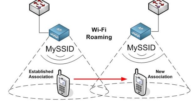 wifi-roaming