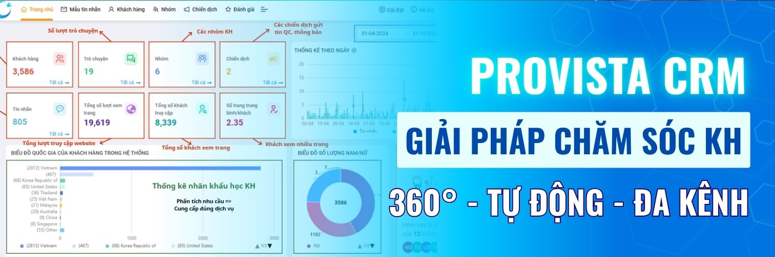 Provista CRM kết nối PMS và các kênh Omnichat